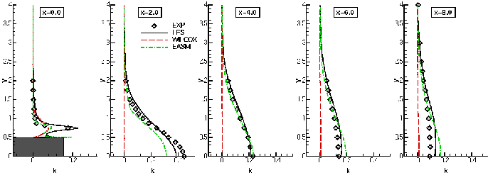 total kinetic energy in the wake region, 14k download