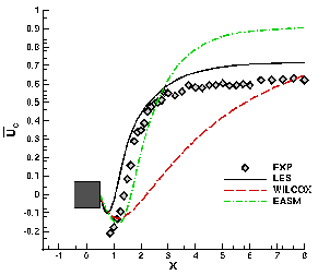 centerline u-velocity, 9k download